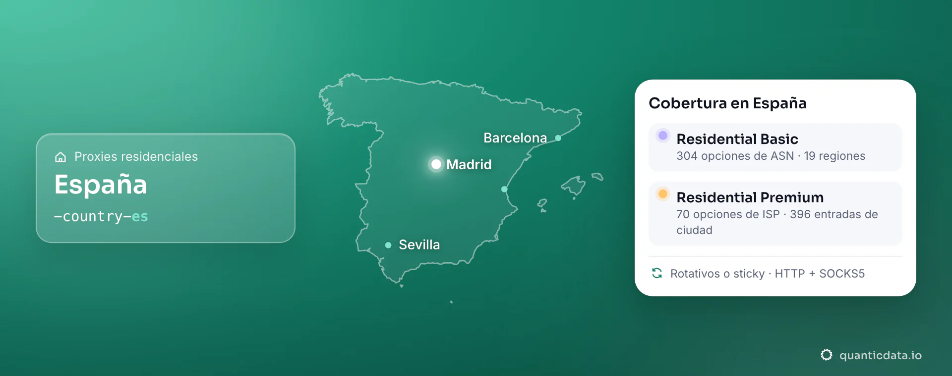 Proxies residenciales en España: el contorno de España con Madrid, Barcelona y Sevilla, el código -country-es en el usuario y la tarjeta «Cobertura en España»: Residential Basic con 304 opciones de ASN y 19 regiones; Residential Premium con 70 opciones de ISP y 396 entradas de ciudad; rotativos o sticky, HTTP + SOCKS5.