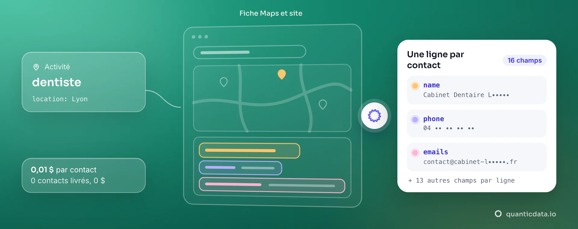 Fichier de prospection Google Maps : à gauche activité et ville ou commune, au centre la page lue (« Fiche Maps et site ») avec trois zones de couleur, à droite la ligne livrée avec name, phone et emails, à 0,01 $ par contact.