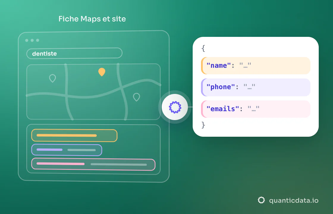 Illustration : la page lue (« Fiche Maps et site ») avec trois zones de couleur devient du JSON propre avec les champs name, phone et emails.