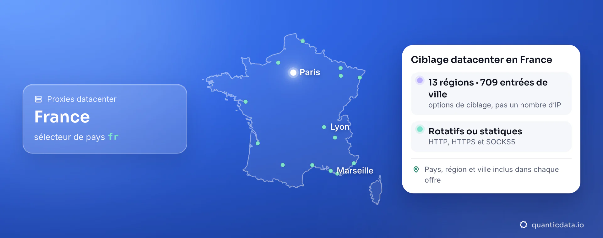 Proxies datacenter en France : le contour de la France avec Paris, Lyon et Marseille, le sélecteur de pays fr et la carte « Ciblage datacenter en France » : 13 régions et 709 entrées de ville (options de ciblage, pas un nombre d'IP), rotatifs ou statiques en HTTP, HTTPS et SOCKS5 ; pays, région et ville inclus dans chaque offre.