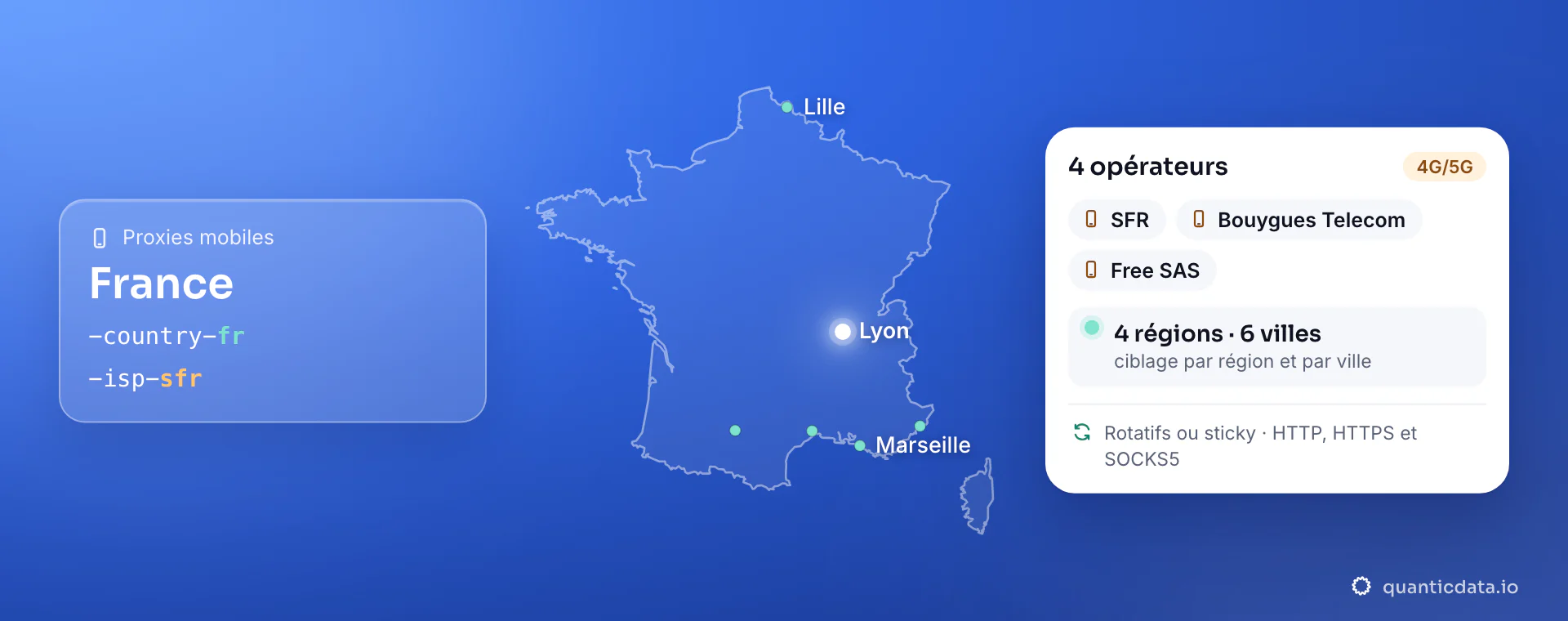 Proxies mobiles en France : le contour de la France avec Lyon, Marseille et Lille, -country-fr et -isp-sfr dans l'identifiant et la carte avec 4 opérateurs (SFR, Bouygues Telecom et Free SAS), 4G/5G, 4 régions · 6 villes avec ciblage par région et par ville ; rotatifs ou sticky en HTTP, HTTPS et SOCKS5.