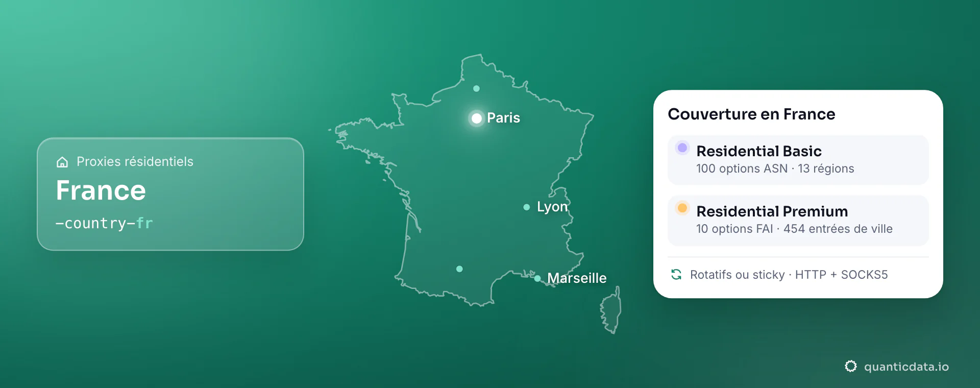 Proxies résidentiels en France : le contour de la France avec Paris, Lyon et Marseille, le code -country-fr dans l'identifiant et la carte « Couverture en France » : Residential Basic avec 100 options ASN et 13 régions ; Residential Premium avec 10 options FAI et 454 entrées de ville ; rotatifs ou sticky, HTTP + SOCKS5.