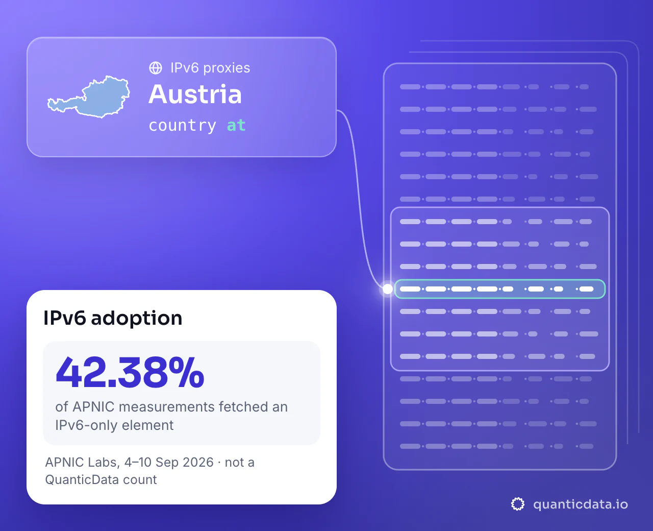 Austria IPv6 Proxies from $0.083/GB | QuanticData
