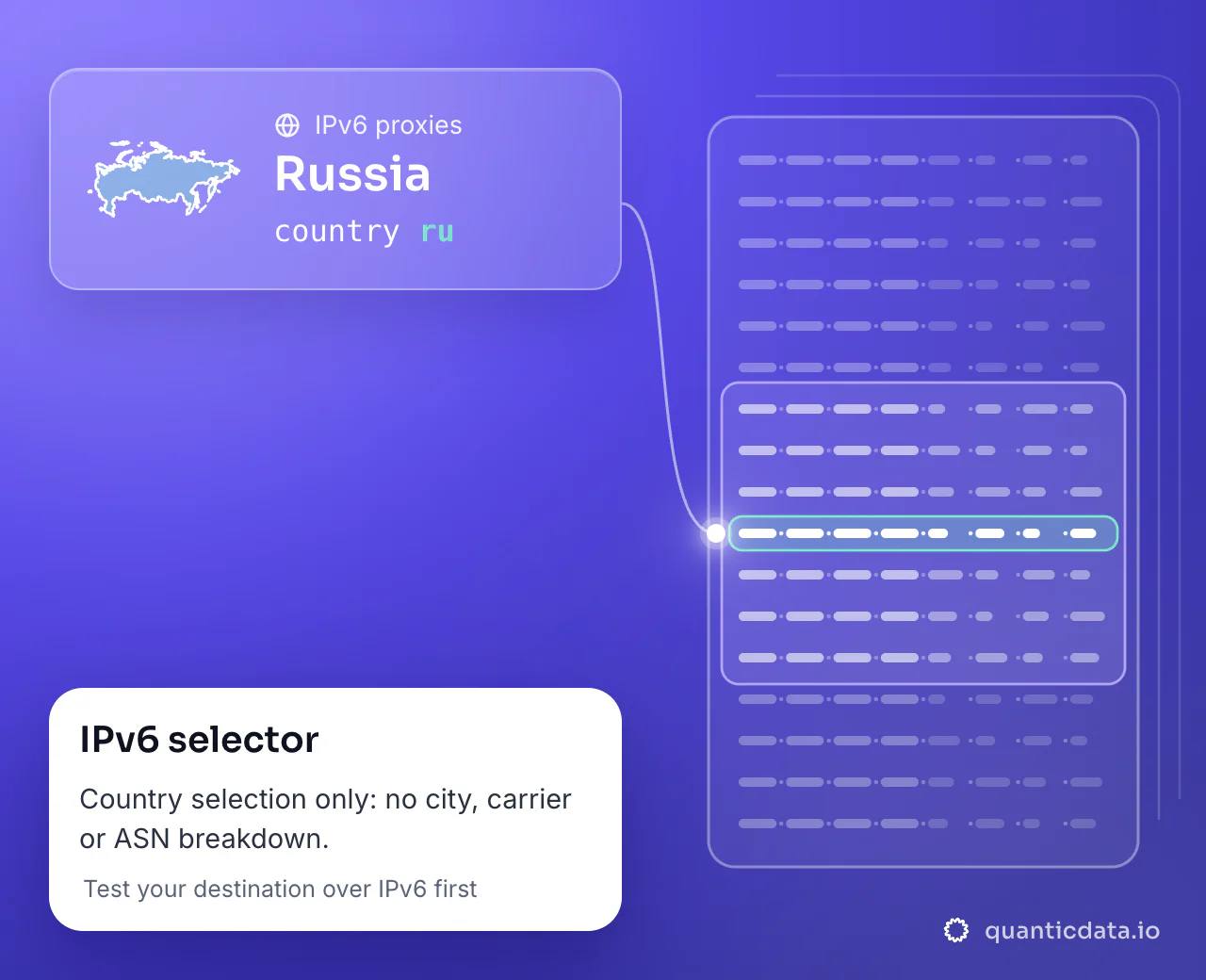 IPv6 proxies in Russia: the country selector ru next to the outline of Russia; the selector offers country selection only, without a city, carrier or ASN breakdown.