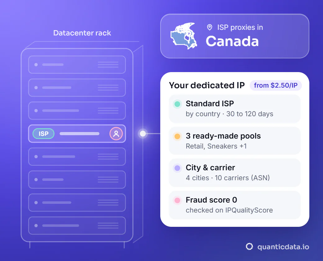 Illustration: a datacenter rack with one server slot lit, connected to a card for your dedicated IP in Canada (Canadian ISP IPs, country-level targeting, 1 Gbps+ speed, unlimited bandwidth, dedicated & static, from $2.50/IP).