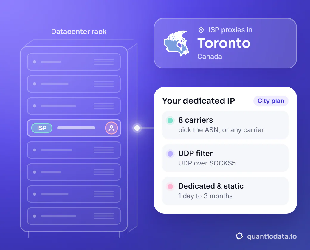 Illustration: a datacenter rack with one server slot lit, linked to a card for a dedicated ISP IP in Toronto, Canada, with 8 carriers to pick by ASN, a UDP filter and plans from 1 day to 3 months.