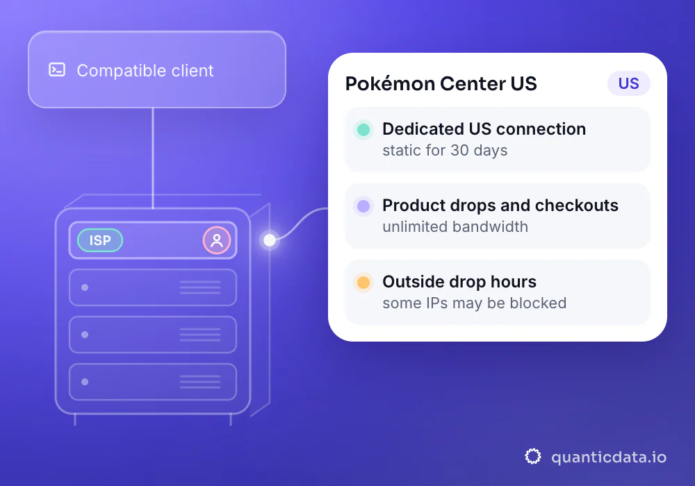 A compatible client connects through a dedicated static US ISP IP to Pokémon Center US; outside-drop-hours access can be restricted.