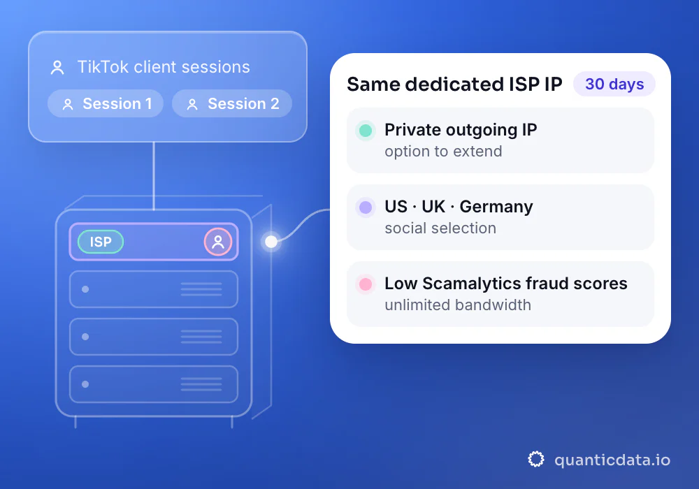 Two TikTok client sessions connect through the same dedicated ISP IP during one 30-day allocation.
