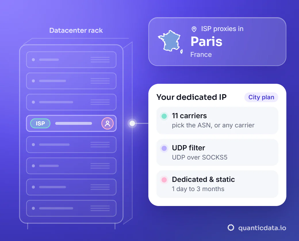 Illustration: a datacenter rack with one server slot lit, linked to a card for a dedicated ISP IP in Paris, France, with 11 carriers to pick by ASN, a UDP filter and plans from 1 day to 3 months.
