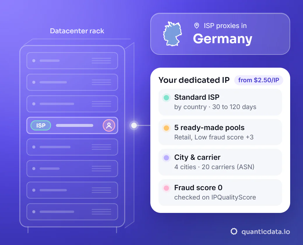 Illustration: a datacenter rack with one server slot lit, connected to a card for your dedicated IP in Germany (German ISP IPs, country-level targeting, 1 Gbps+ speed, unlimited bandwidth, dedicated & static, from $2.50/IP).