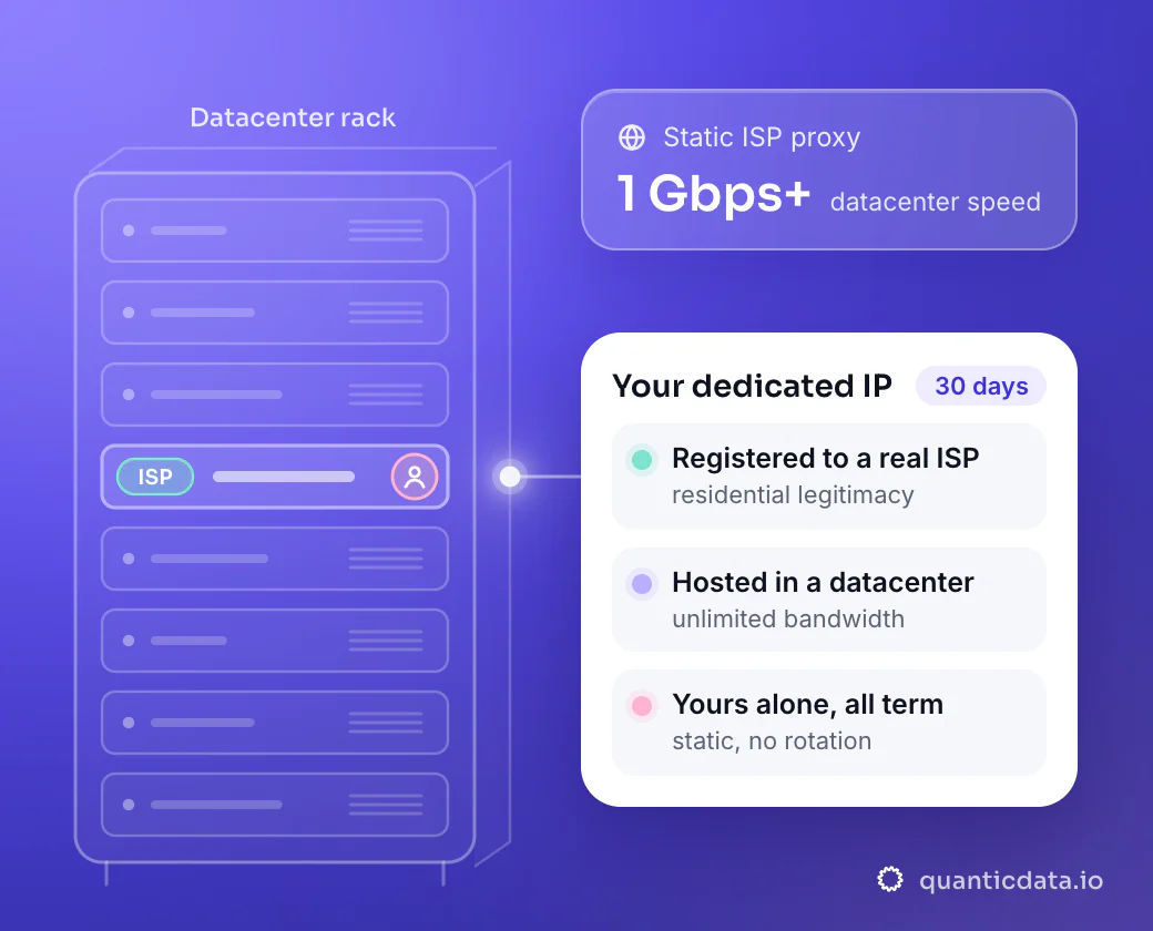 Illustration of a datacenter rack with one server slot lit: a static IP registered to a real ISP, hosted in the datacenter and dedicated to you for the 30-day term.