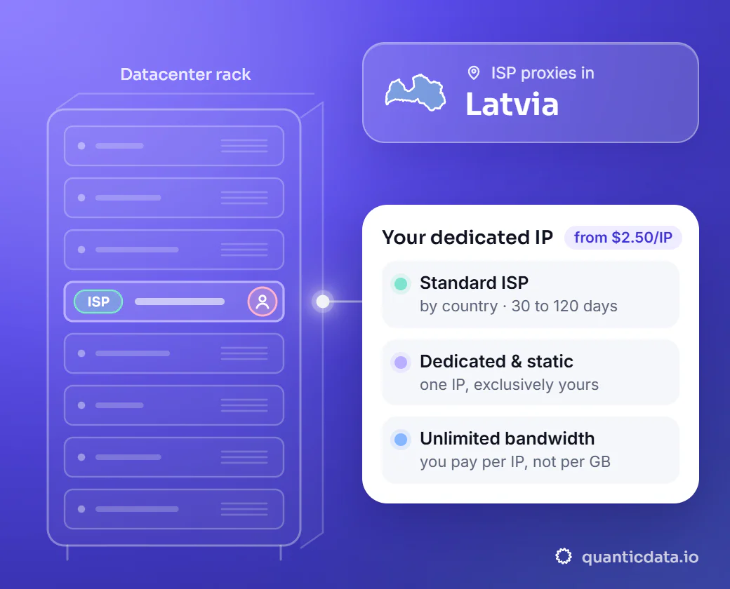Illustration: a datacenter rack with one server slot lit, linked to a card for a dedicated ISP IP in Latvia: Standard ISP (by country, 30 to 120 days), Dedicated & static (one IP, exclusively yours) and Unlimited bandwidth (you pay per IP, not per GB).
