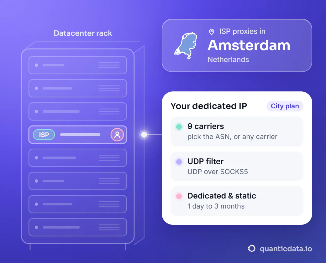 Illustration: a datacenter rack with one server slot lit, linked to a card for a dedicated ISP IP in Amsterdam, Netherlands, with 9 carriers to pick by ASN, a UDP filter and plans from 1 day to 3 months.