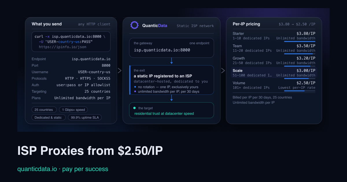 UK ISP Proxies (United Kingdom) from $2.50/IP