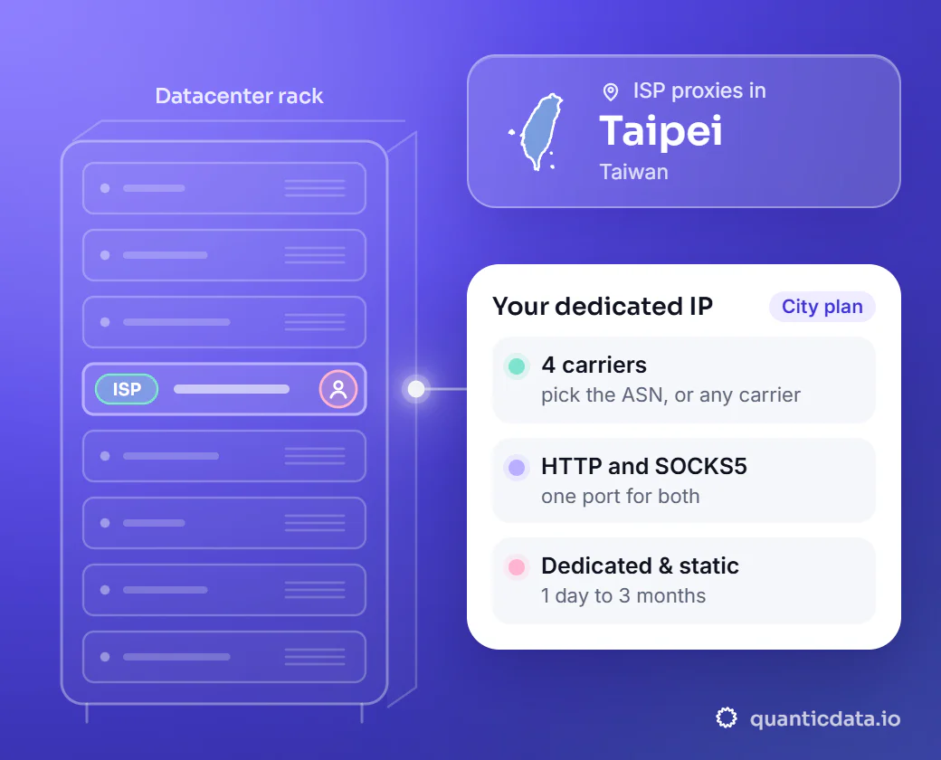 Illustration: a datacenter rack with one server slot lit, linked to a card for a dedicated ISP IP in Taipei, Taiwan, with 4 carriers to pick by ASN, HTTP and SOCKS5 on one port and plans from 1 day to 3 months.