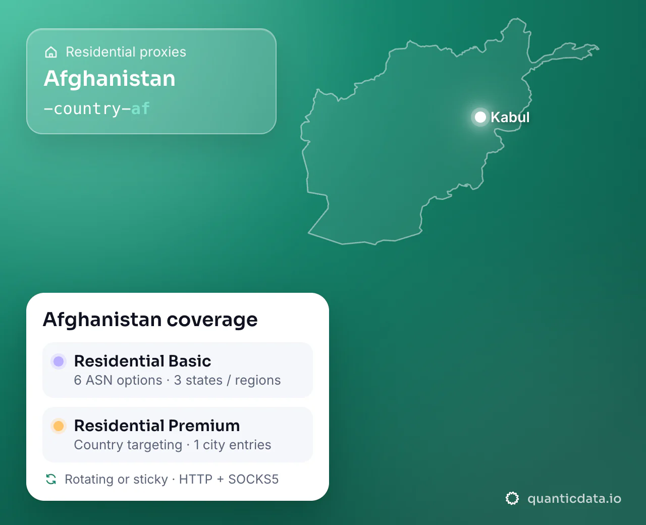 Residential proxies in Afghanistan: the username flag -country-af next to the outline of Afghanistan, and the Afghanistan coverage card (Residential Basic with 6 ASN options and 3 states / regions; Residential Premium with Country targeting and 1 city entries; rotating or sticky, HTTP + SOCKS5).