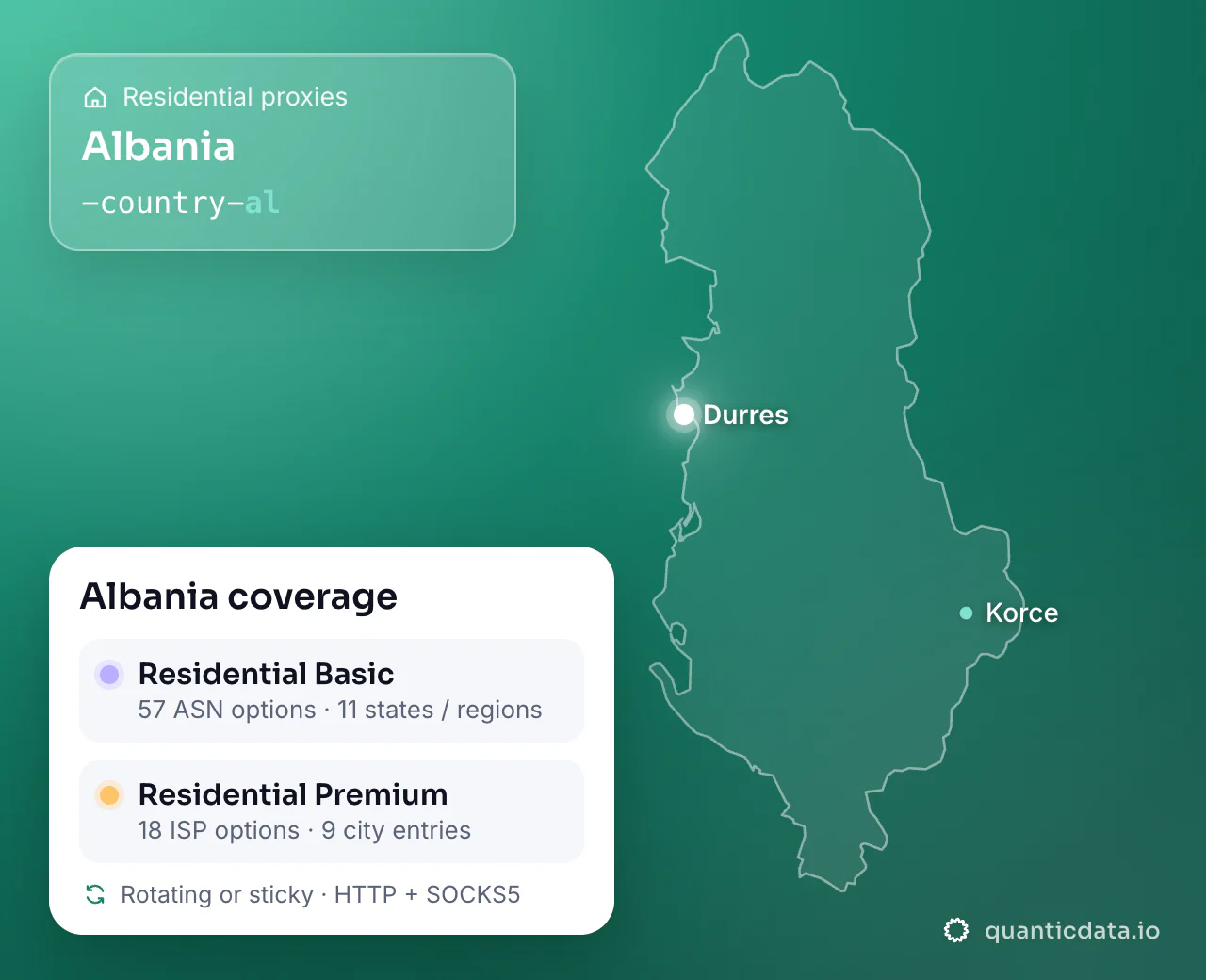 Residential proxies in Albania: the username flag -country-al next to the outline of Albania, and the Albania coverage card (Residential Basic with 57 ASN options and 11 states / regions; Residential Premium with 18 ISP options and 9 city entries; rotating or sticky, HTTP + SOCKS5).