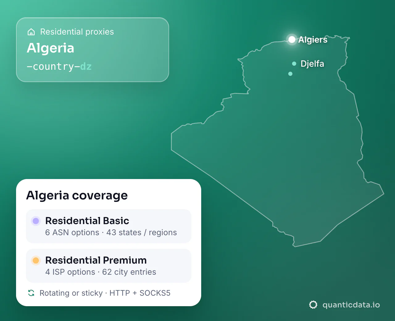 Residential proxies in Algeria: the username flag -country-dz next to the outline of Algeria, and the Algeria coverage card (Residential Basic with 6 ASN options and 43 states / regions; Residential Premium with 4 ISP options and 62 city entries; rotating or sticky, HTTP + SOCKS5).