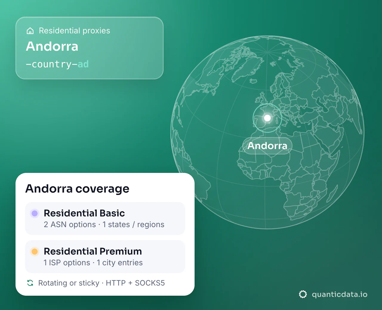 Residential proxies in Andorra: the username flag -country-ad next to a globe centred on Andorra, and the Andorra coverage card (Residential Basic with 2 ASN options and 1 states / regions; Residential Premium with 1 ISP options and 1 city entries; rotating or sticky, HTTP + SOCKS5).