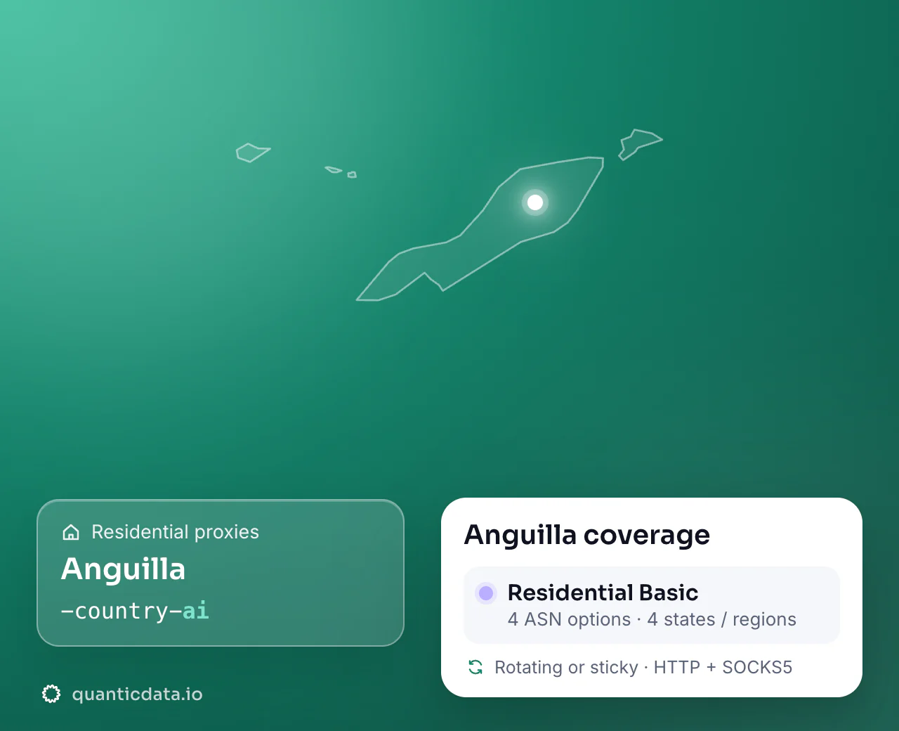 Residential proxies in Anguilla: the username flag -country-ai next to the outline of Anguilla, and the Anguilla coverage card (Residential Basic with 4 ASN options and 4 states / regions; rotating or sticky, HTTP + SOCKS5).