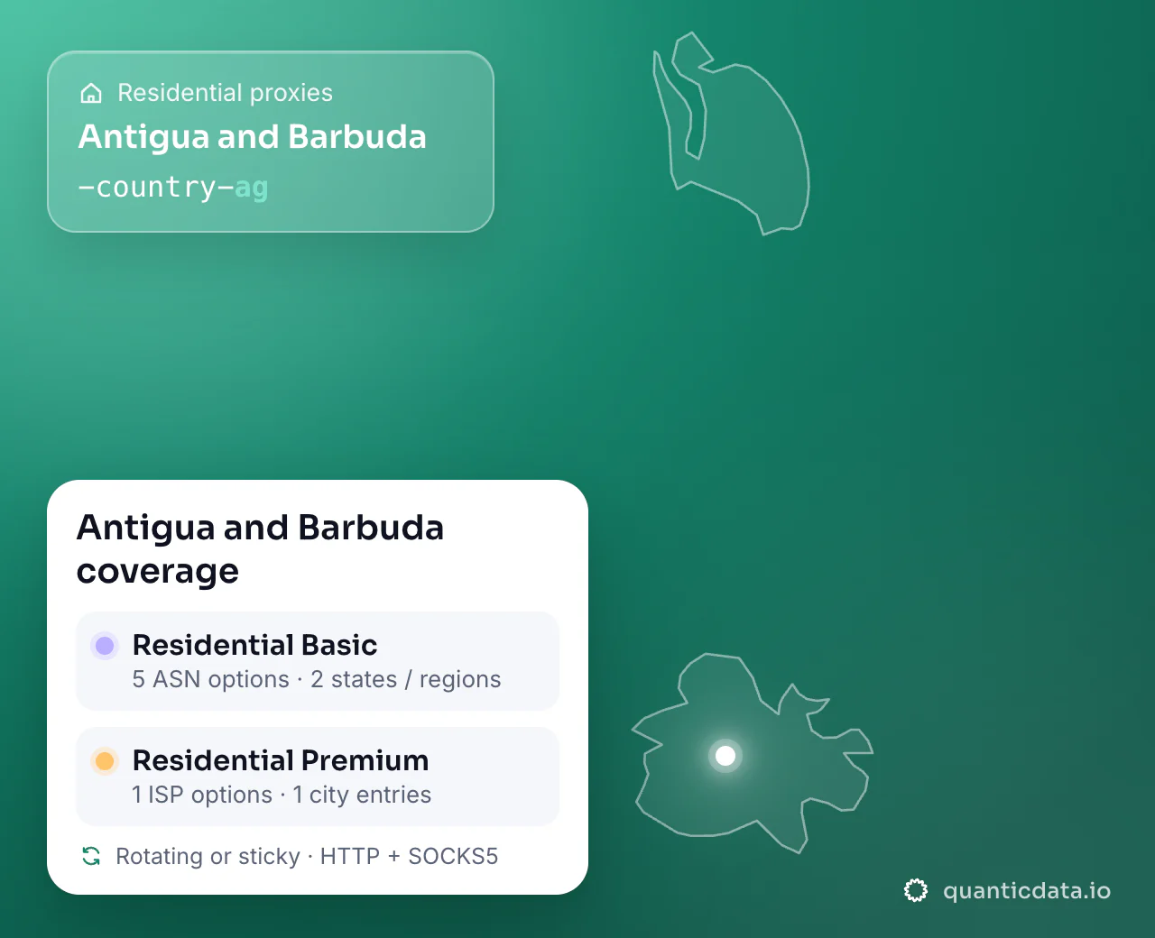 Residential proxies in Antigua and Barbuda: the username flag -country-ag next to the outline of Antigua and Barbuda, and the Antigua and Barbuda coverage card (Residential Basic with 5 ASN options and 2 states / regions; Residential Premium with 1 ISP options and 1 city entries; rotating or sticky, HTTP + SOCKS5).