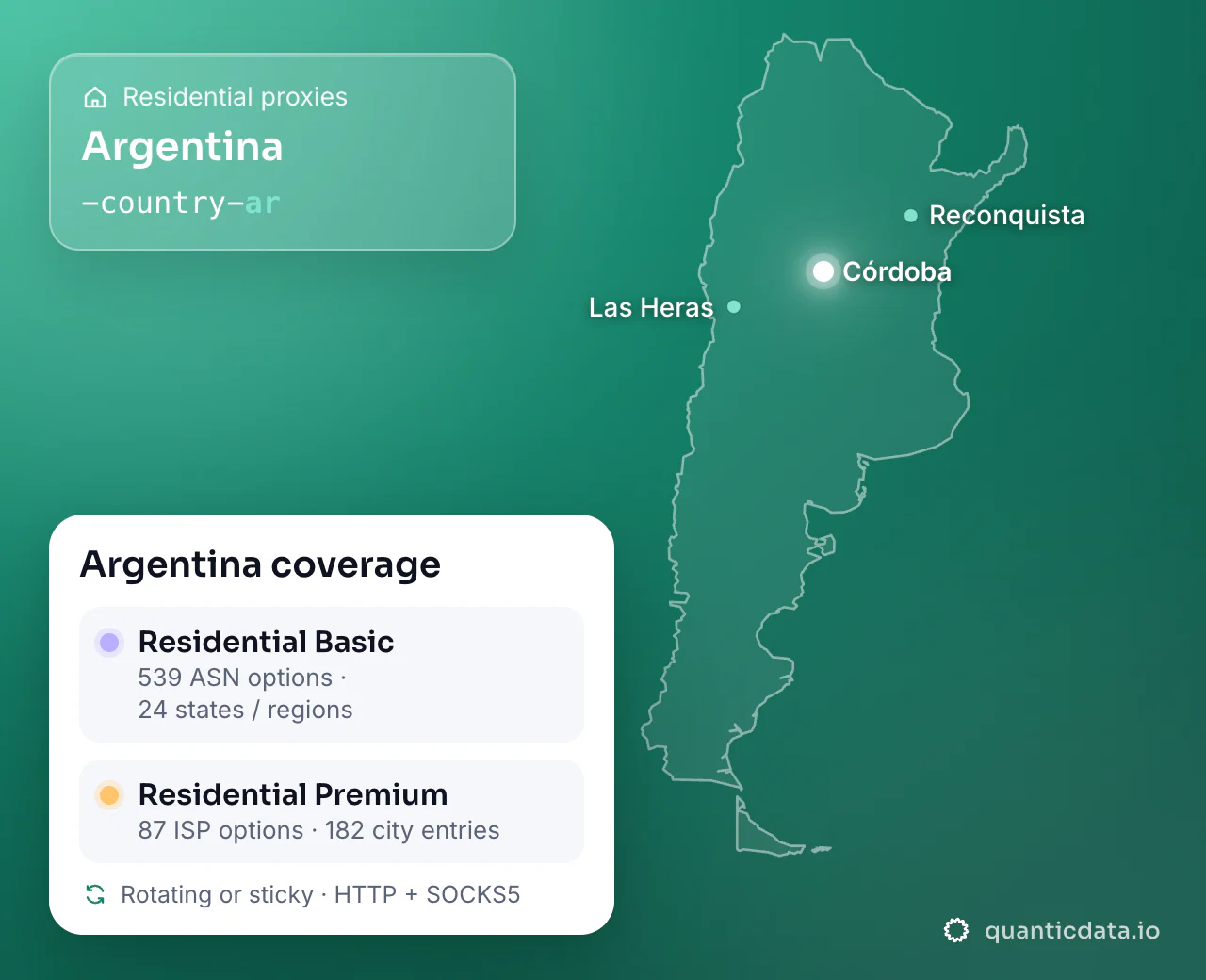 Residential proxies in Argentina: the username flag -country-ar next to the outline of Argentina, and the Argentina coverage card (Residential Basic with 539 ASN options and 24 states / regions; Residential Premium with 87 ISP options and 182 city entries; rotating or sticky, HTTP + SOCKS5).