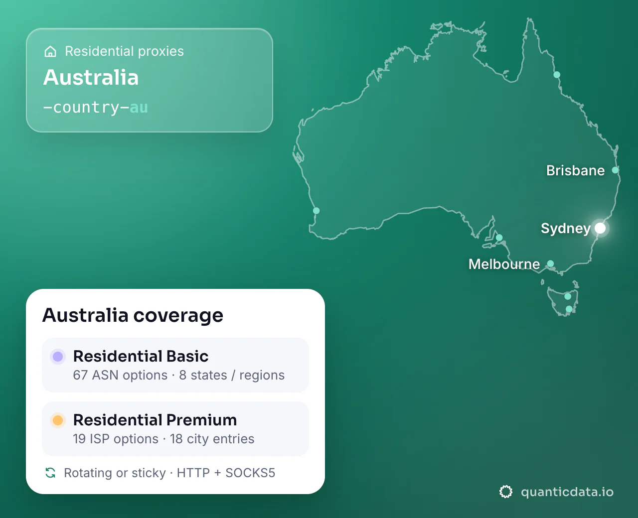 Residential proxies in Australia: the username flag -country-au next to the outline of Australia, and the Australia coverage card (Residential Basic with 67 ASN options and 8 states / regions; Residential Premium with 19 ISP options and 18 city entries; rotating or sticky, HTTP + SOCKS5).