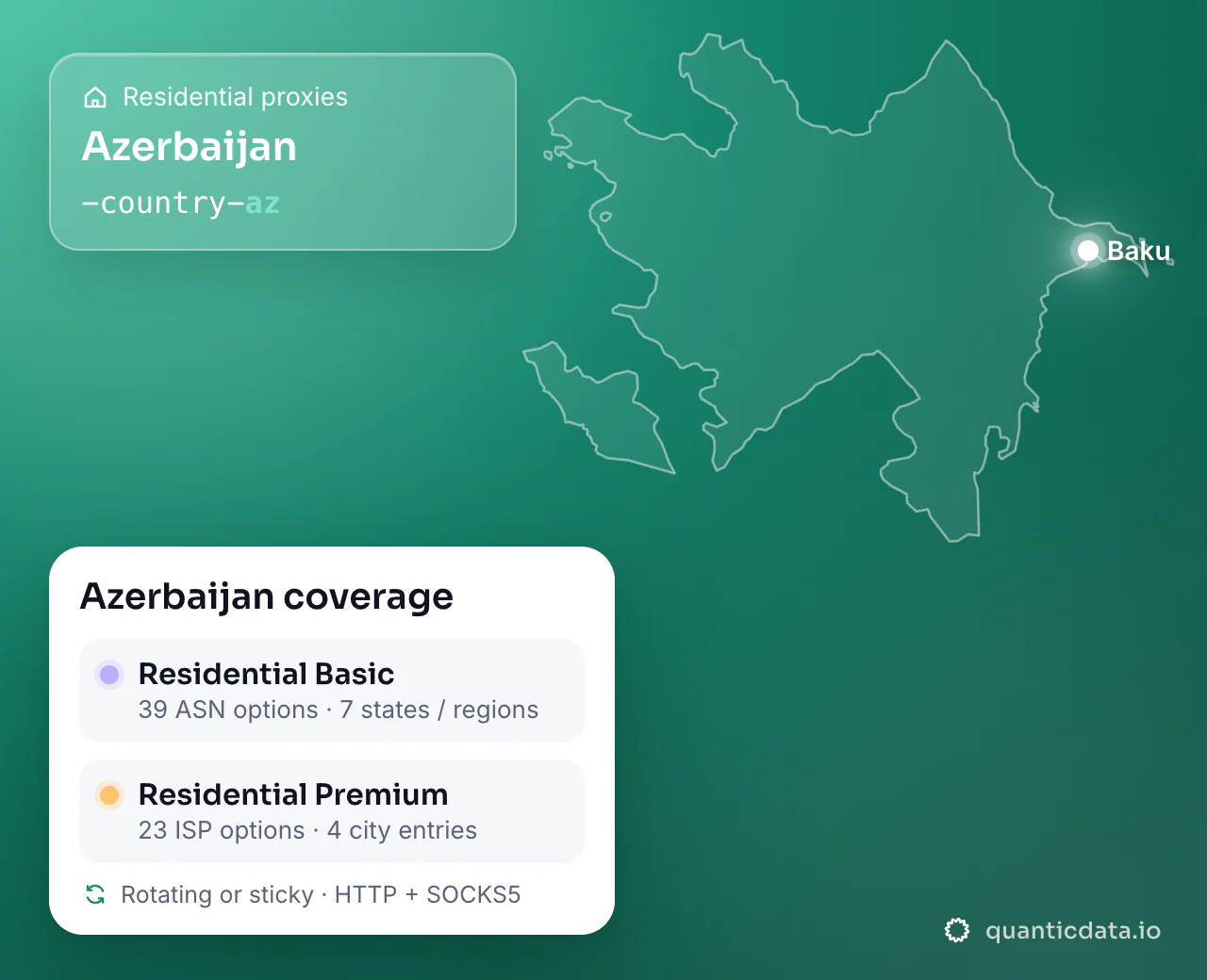 Residential proxies in Azerbaijan: the username flag -country-az next to the outline of Azerbaijan, and the Azerbaijan coverage card (Residential Basic with 39 ASN options and 7 states / regions; Residential Premium with 23 ISP options and 4 city entries; rotating or sticky, HTTP + SOCKS5).