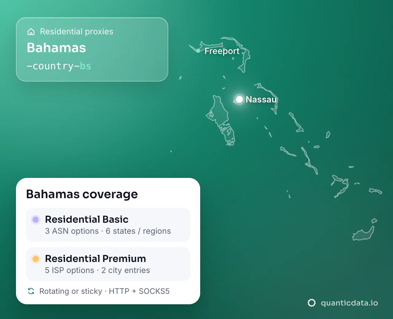 Residential proxies in Bahamas: the username flag -country-bs next to the outline of Bahamas, and the Bahamas coverage card (Residential Basic with 3 ASN options and 6 states / regions; Residential Premium with 5 ISP options and 2 city entries; rotating or sticky, HTTP + SOCKS5).