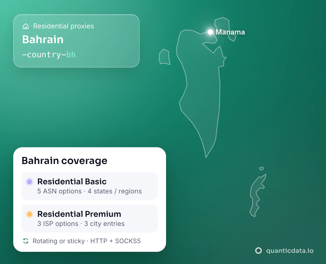 Residential proxies in Bahrain: the username flag -country-bh next to the outline of Bahrain, and the Bahrain coverage card (Residential Basic with 5 ASN options and 4 states / regions; Residential Premium with 3 ISP options and 3 city entries; rotating or sticky, HTTP + SOCKS5).