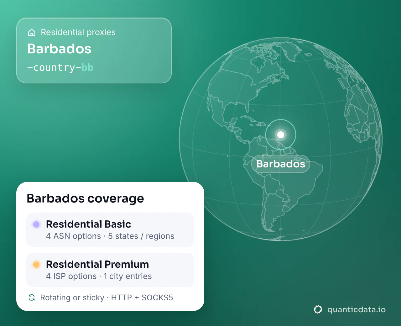 Residential proxies in Barbados: the username flag -country-bb next to a globe centred on Barbados, and the Barbados coverage card (Residential Basic with 4 ASN options and 5 states / regions; Residential Premium with 4 ISP options and 1 city entries; rotating or sticky, HTTP + SOCKS5).