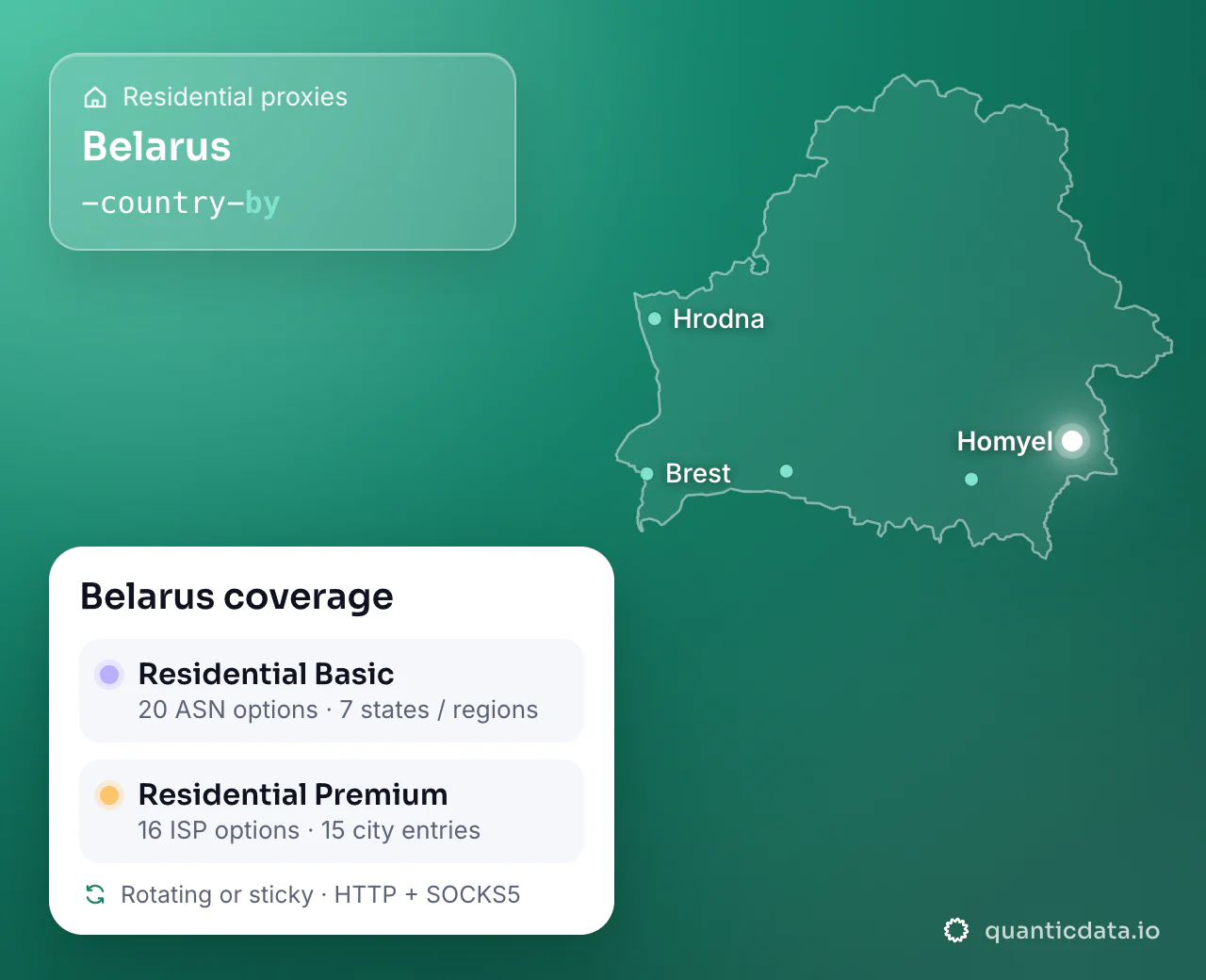 Residential proxies in Belarus: the username flag -country-by next to the outline of Belarus, and the Belarus coverage card (Residential Basic with 20 ASN options and 7 states / regions; Residential Premium with 16 ISP options and 15 city entries; rotating or sticky, HTTP + SOCKS5).