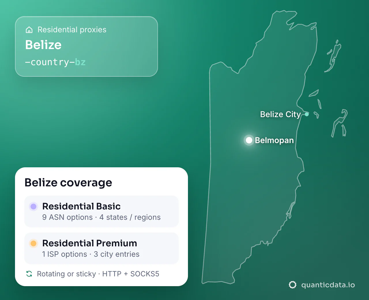 Residential proxies in Belize: the username flag -country-bz next to the outline of Belize, and the Belize coverage card (Residential Basic with 9 ASN options and 4 states / regions; Residential Premium with 1 ISP options and 3 city entries; rotating or sticky, HTTP + SOCKS5).