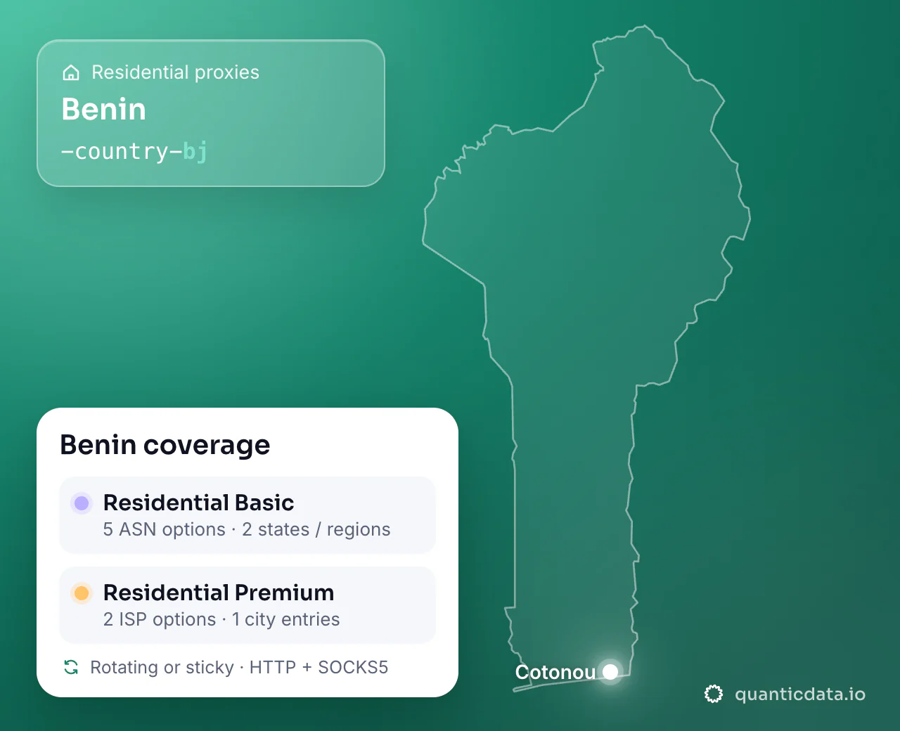 Residential proxies in Benin: the username flag -country-bj next to the outline of Benin, and the Benin coverage card (Residential Basic with 5 ASN options and 2 states / regions; Residential Premium with 2 ISP options and 1 city entries; rotating or sticky, HTTP + SOCKS5).