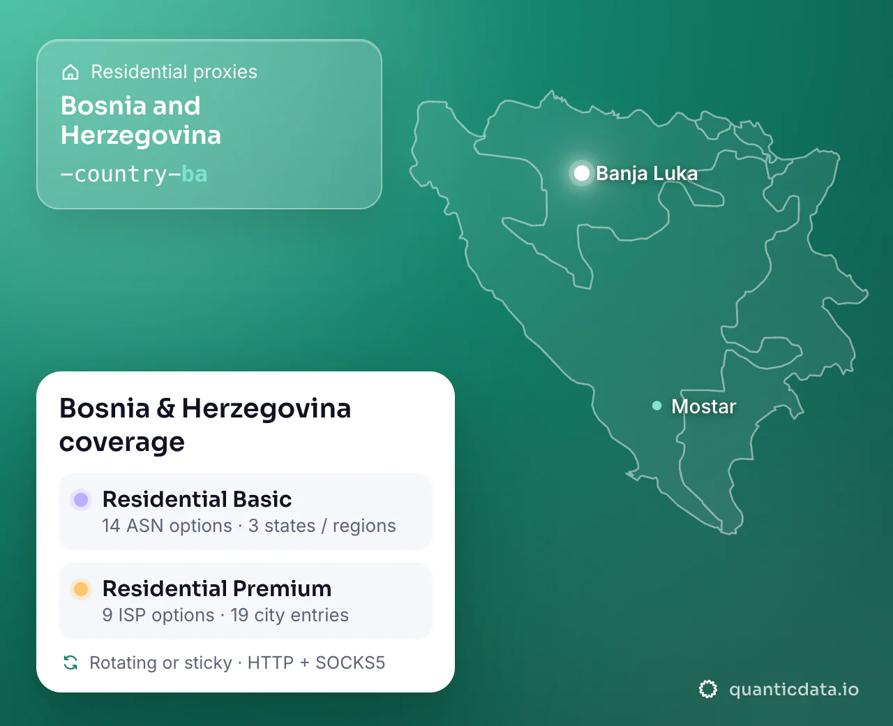 Residential proxies in Bosnia and Herzegovina: the username flag -country-ba next to the outline of Bosnia and Herzegovina, and the Bosnia & Herzegovina coverage card (Residential Basic with 14 ASN options and 3 states / regions; Residential Premium with 9 ISP options and 19 city entries; rotating or sticky, HTTP + SOCKS5).