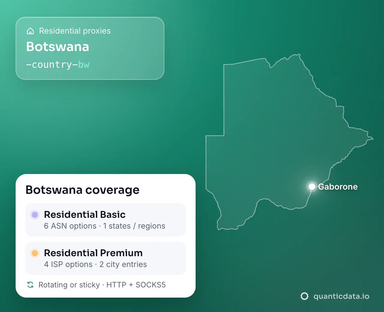 Residential proxies in Botswana: the username flag -country-bw next to the outline of Botswana, and the Botswana coverage card (Residential Basic with 6 ASN options and 1 states / regions; Residential Premium with 4 ISP options and 2 city entries; rotating or sticky, HTTP + SOCKS5).