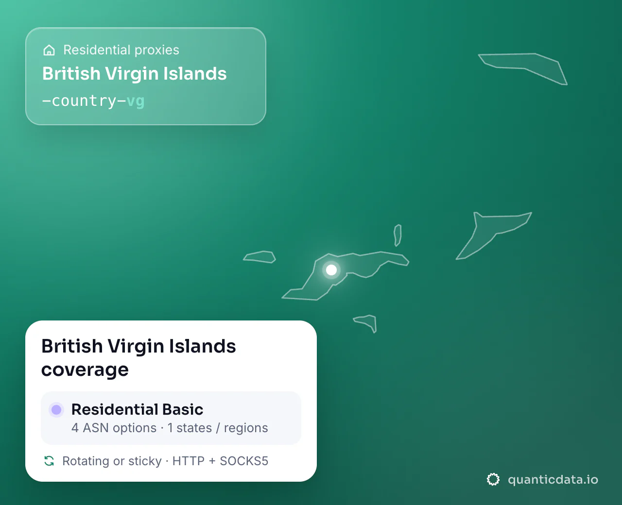 Residential proxies in British Virgin Islands: the username flag -country-vg next to the outline of British Virgin Islands, and the British Virgin Islands coverage card (Residential Basic with 4 ASN options and 1 states / regions; rotating or sticky, HTTP + SOCKS5).