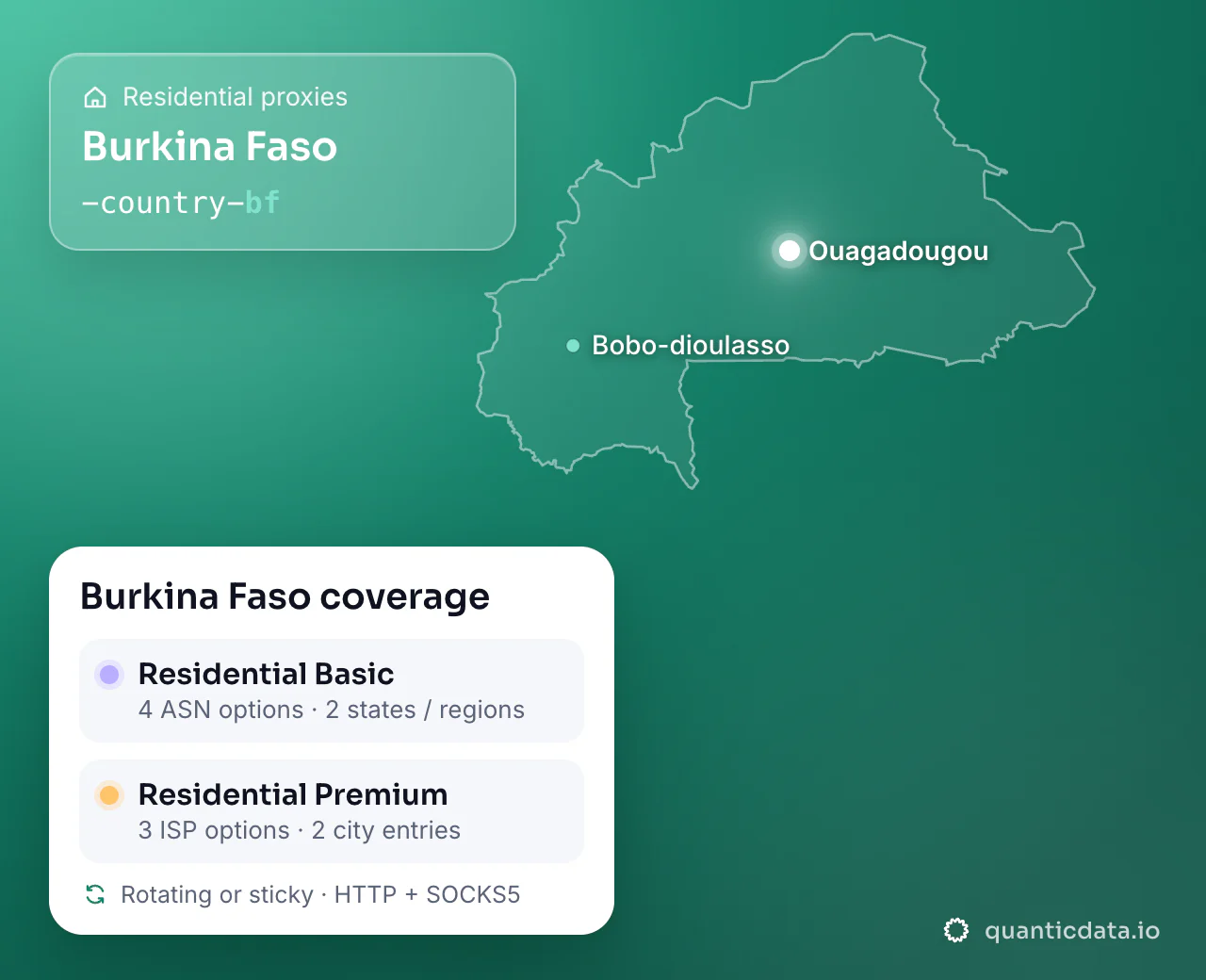 Residential proxies in Burkina Faso: the username flag -country-bf next to the outline of Burkina Faso, and the Burkina Faso coverage card (Residential Basic with 4 ASN options and 2 states / regions; Residential Premium with 3 ISP options and 2 city entries; rotating or sticky, HTTP + SOCKS5).