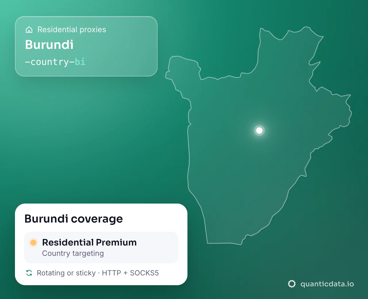 Residential proxies in Burundi: the username flag -country-bi next to the outline of Burundi, and the Burundi coverage card (Residential Premium with Country targeting; rotating or sticky, HTTP + SOCKS5).