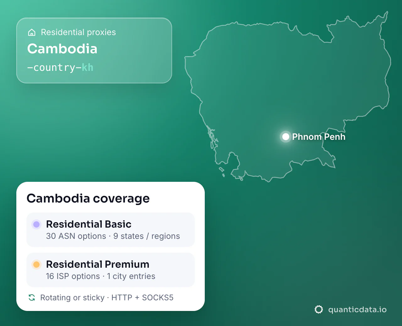 Residential proxies in Cambodia: the username flag -country-kh next to the outline of Cambodia, and the Cambodia coverage card (Residential Basic with 30 ASN options and 9 states / regions; Residential Premium with 16 ISP options and 1 city entries; rotating or sticky, HTTP + SOCKS5).