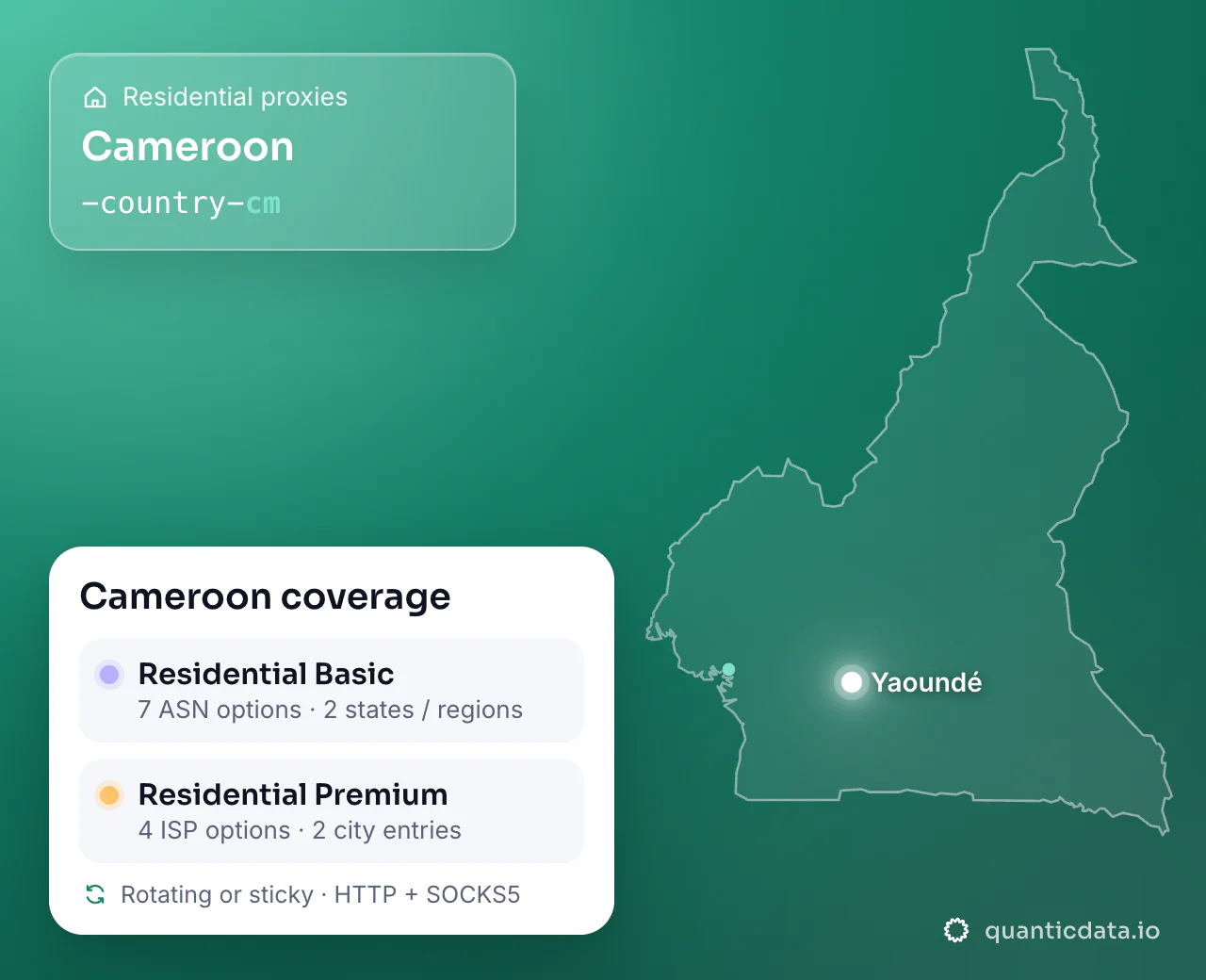 Residential proxies in Cameroon: the username flag -country-cm next to the outline of Cameroon, and the Cameroon coverage card (Residential Basic with 7 ASN options and 2 states / regions; Residential Premium with 4 ISP options and 2 city entries; rotating or sticky, HTTP + SOCKS5).