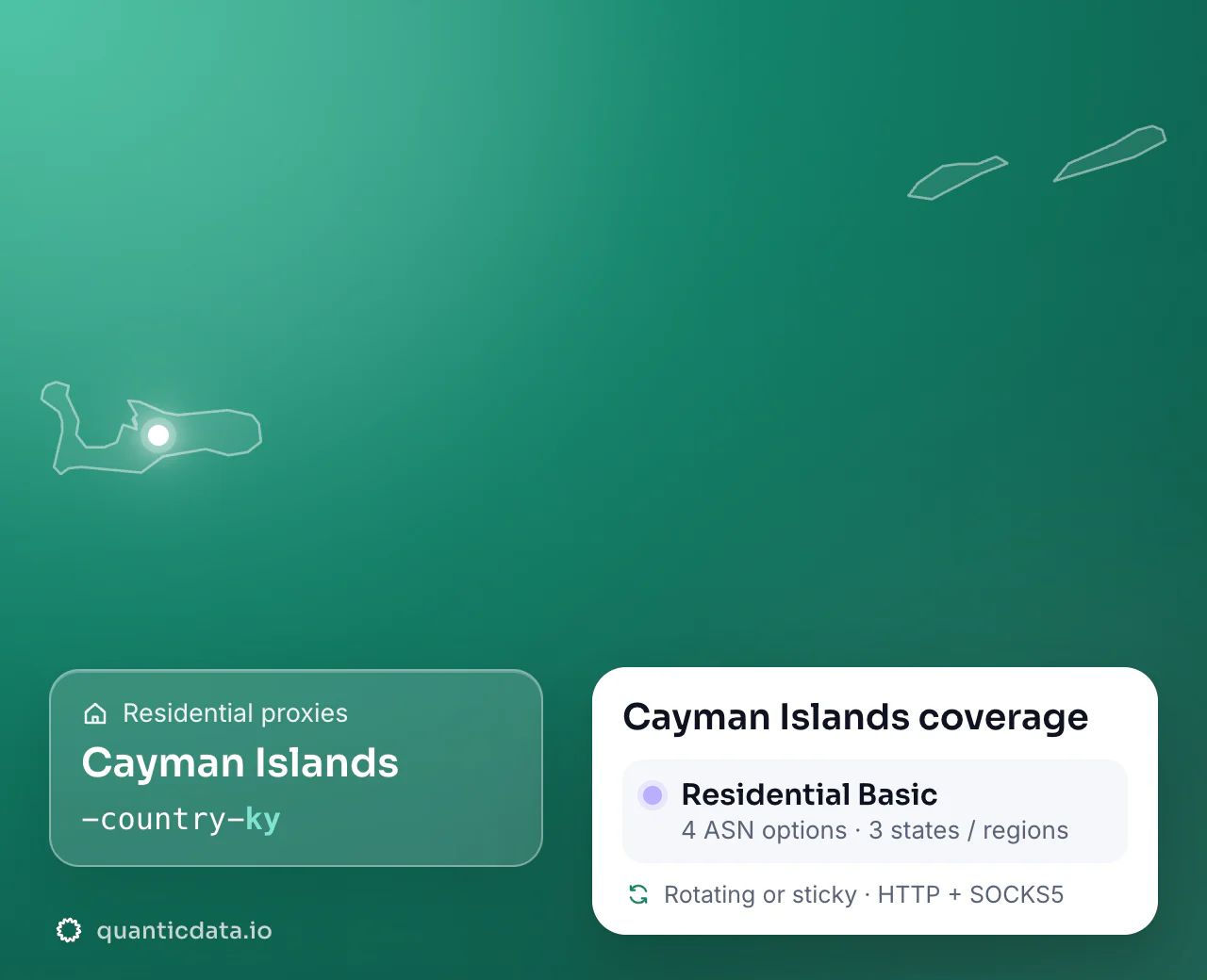 Residential proxies in Cayman Islands: the username flag -country-ky next to the outline of Cayman Islands, and the Cayman Islands coverage card (Residential Basic with 4 ASN options and 3 states / regions; rotating or sticky, HTTP + SOCKS5).