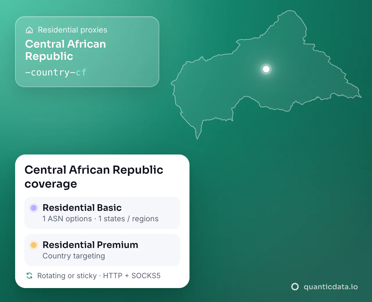 Residential proxies in Central African Republic: the username flag -country-cf next to the outline of Central African Republic, and the Central African Republic coverage card (Residential Basic with 1 ASN options and 1 states / regions; Residential Premium with Country targeting; rotating or sticky, HTTP + SOCKS5).