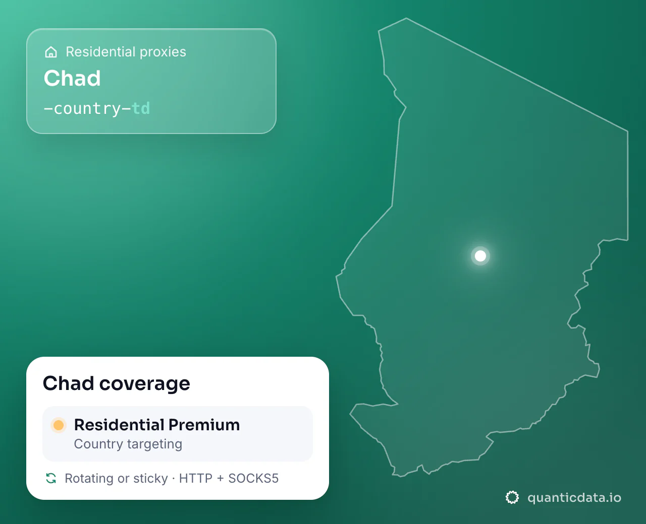 Residential proxies in Chad: the username flag -country-td next to the outline of Chad, and the Chad coverage card (Residential Premium with Country targeting; rotating or sticky, HTTP + SOCKS5).