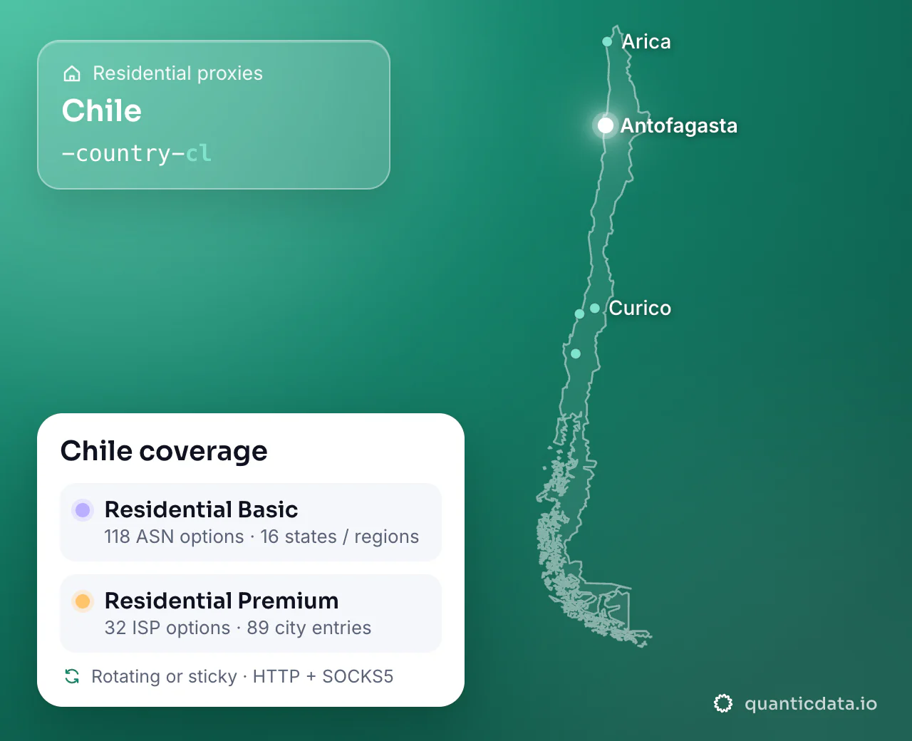 Residential proxies in Chile: the username flag -country-cl next to the outline of Chile, and the Chile coverage card (Residential Basic with 118 ASN options and 16 states / regions; Residential Premium with 32 ISP options and 89 city entries; rotating or sticky, HTTP + SOCKS5).