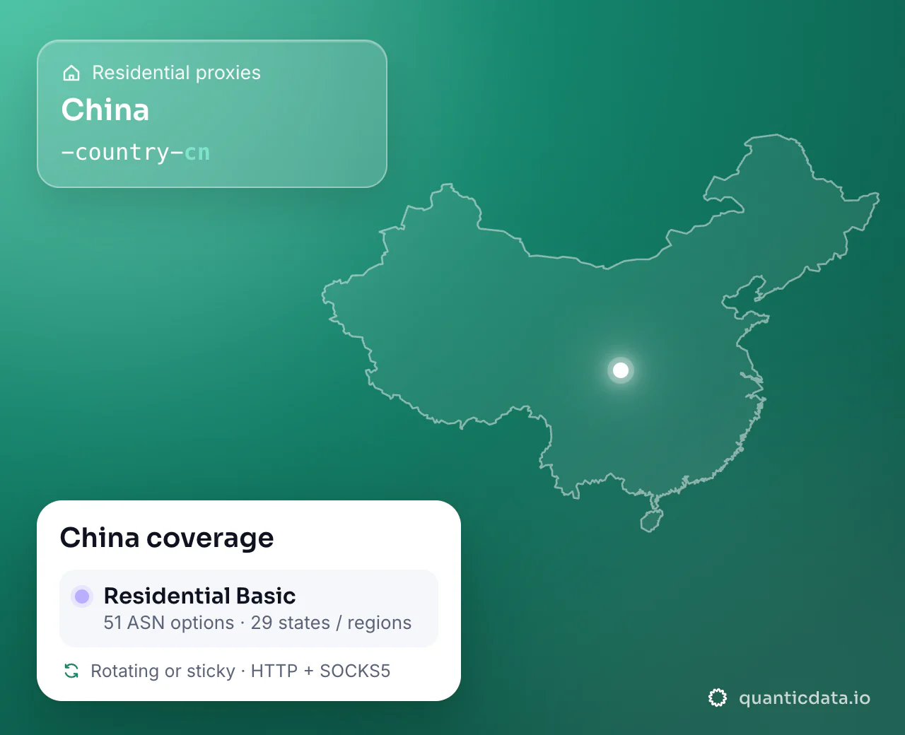 Residential proxies in China: the username flag -country-cn next to the outline of China, and the China coverage card (Residential Basic with 51 ASN options and 29 states / regions; rotating or sticky, HTTP + SOCKS5).