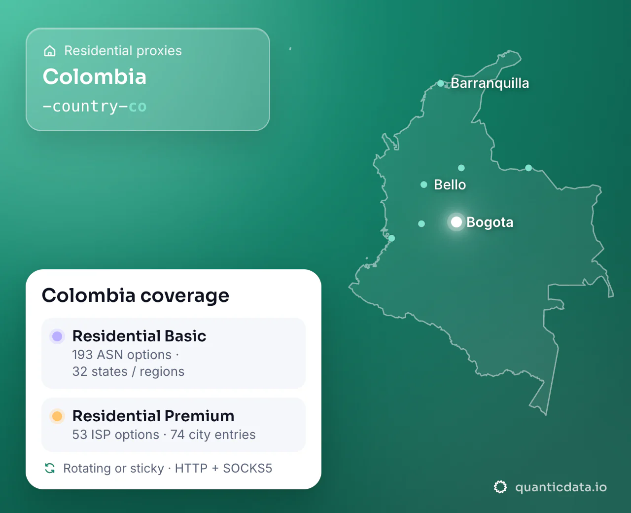 Residential proxies in Colombia: the username flag -country-co next to the outline of Colombia, and the Colombia coverage card (Residential Basic with 193 ASN options and 32 states / regions; Residential Premium with 53 ISP options and 74 city entries; rotating or sticky, HTTP + SOCKS5).
