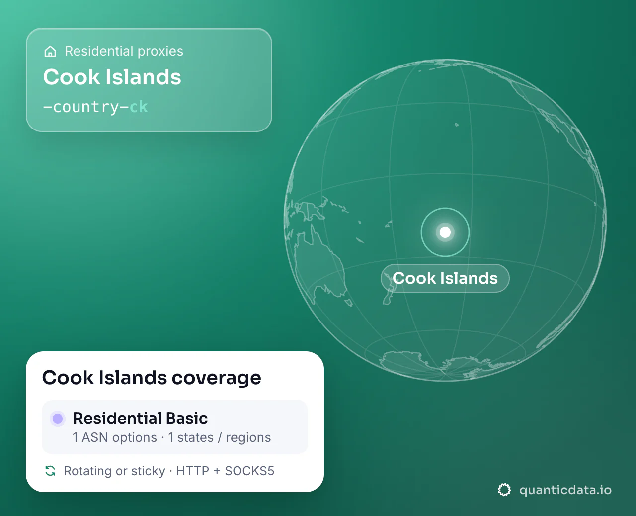 Residential proxies in Cook Islands: the username flag -country-ck next to a globe centred on Cook Islands, and the Cook Islands coverage card (Residential Basic with 1 ASN options and 1 states / regions; rotating or sticky, HTTP + SOCKS5).