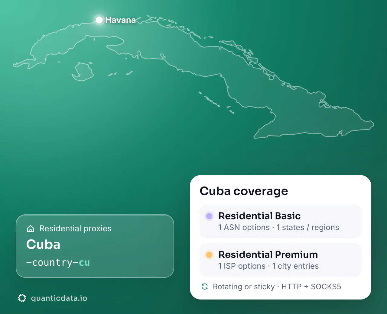 Residential proxies in Cuba: the username flag -country-cu next to the outline of Cuba, and the Cuba coverage card (Residential Basic with 1 ASN options and 1 states / regions; Residential Premium with 1 ISP options and 1 city entries; rotating or sticky, HTTP + SOCKS5).