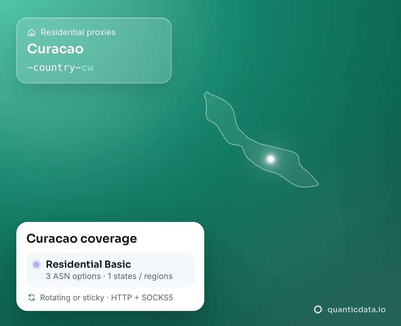 Residential proxies in Curacao: the username flag -country-cw next to the outline of Curacao, and the Curacao coverage card (Residential Basic with 3 ASN options and 1 states / regions; rotating or sticky, HTTP + SOCKS5).